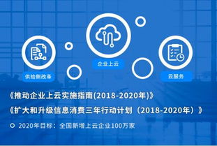 企业网盘办公生态竞争格局已初步显现,未来或将朝paas化方向发展