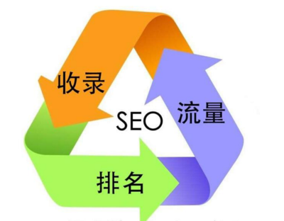 济南网站优化