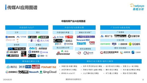 中国传媒业人工智能应用发展图谱2024